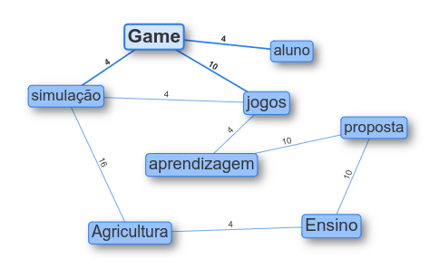 PDF) Uso de Games de Simulação de Agricultura no Ensino Técnico